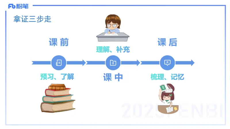 中学资格证科目二理论精讲1-陈耳东_4-教培资料-26年最新资料-同步更新_初中高中教资_2025上中学教资笔试_0225上-教育知识与能力FB网课_2.理论精讲_讲义
