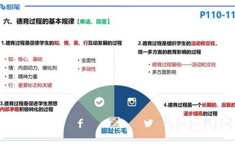 25下教育教学知识与能力理论精讲12-开海玲_4-教培资料-26年最新资料-同步更新_小学教资_012025下FB小学系统班_小学25下-教育知识与能力_1.理论精讲_讲义