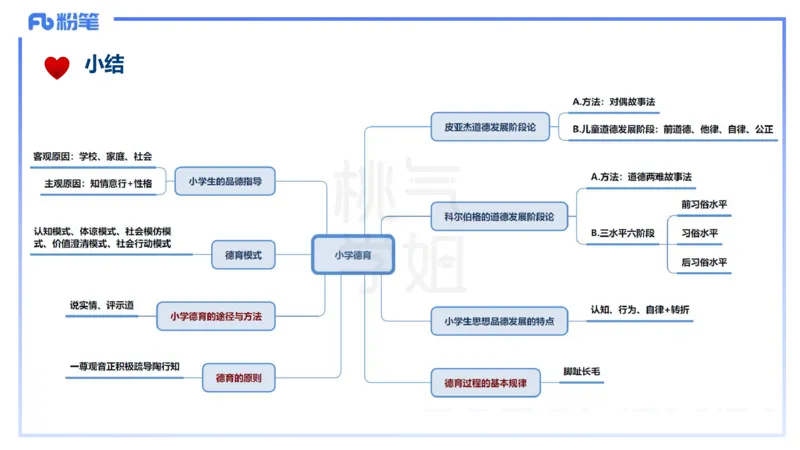 25下教育教学知识与能力理论精讲12-开海玲_4-教培资料-26年最新资料-同步更新_小学教资_012025下FB小学系统班_小学25下-教育知识与能力_1.理论精讲_讲义