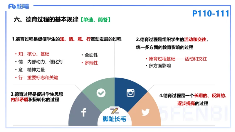 25下教育教学知识与能力理论精讲12-开海玲_4-教培资料-26年最新资料-同步更新_小学教资_012025下FB小学系统班_小学25下-教育知识与能力_1.理论精讲_讲义