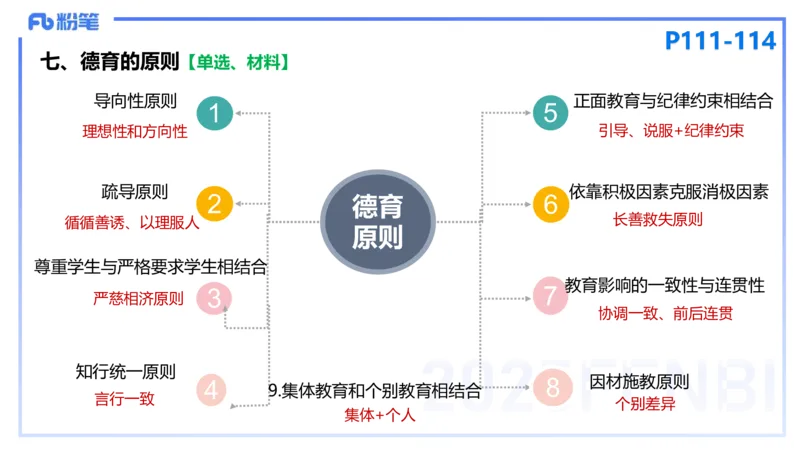 25下教育教学知识与能力理论精讲12-开海玲_4-教培资料-26年最新资料-同步更新_小学教资_012025下FB小学系统班_小学25下-教育知识与能力_1.理论精讲_讲义