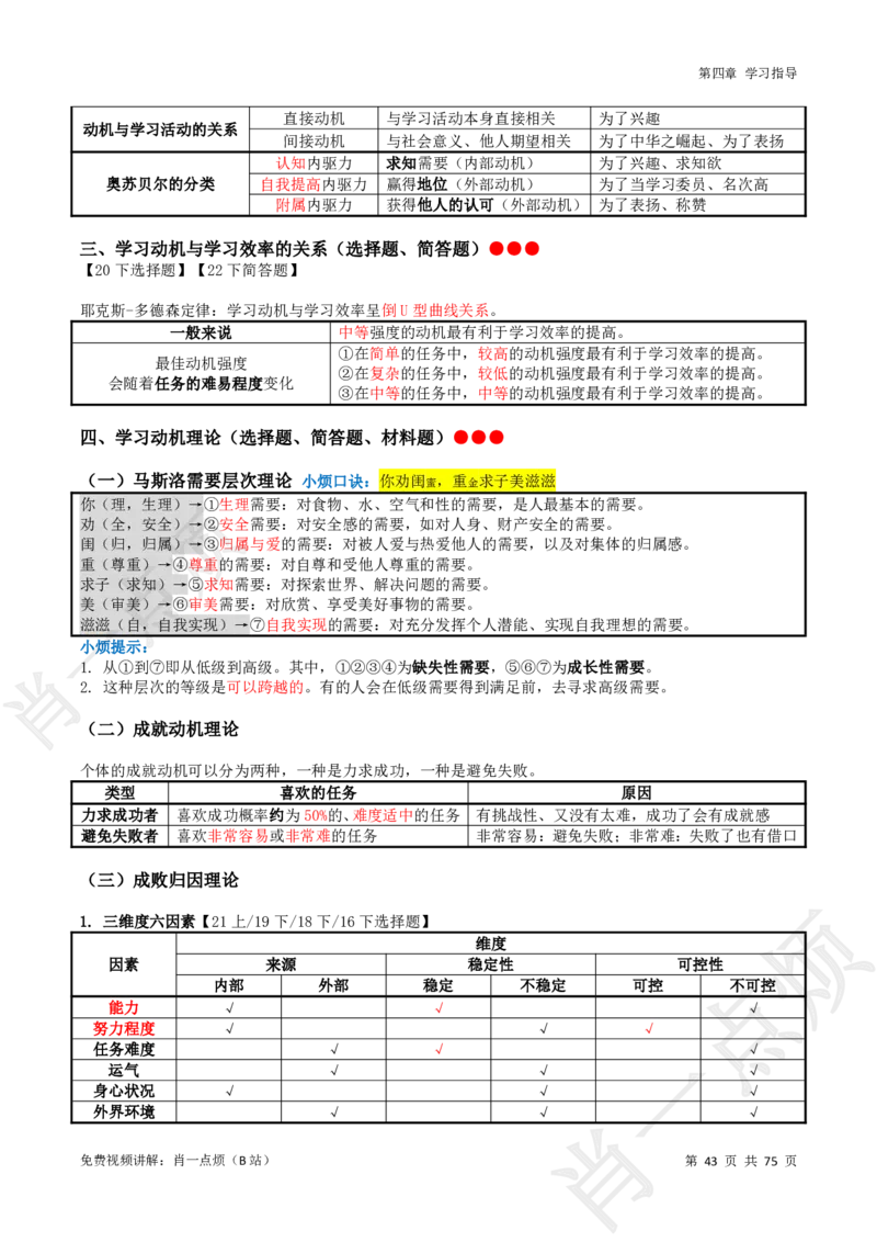 ①小学科二系统知识讲义-2025下肖一点烦_4-教培资料-26年最新资料-同步更新_小学教资_小学冲刺急救包_11.肖一点烦笔记+讲义_小学