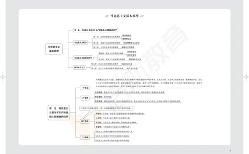 2025考研政治思维导图_2026考公资料_（49）政治理论合集_政治理论合集_2025考研政治_06.王吉_02.基础起步_04.基础知识抢学_00..基础框架课（25新录）_00.讲义