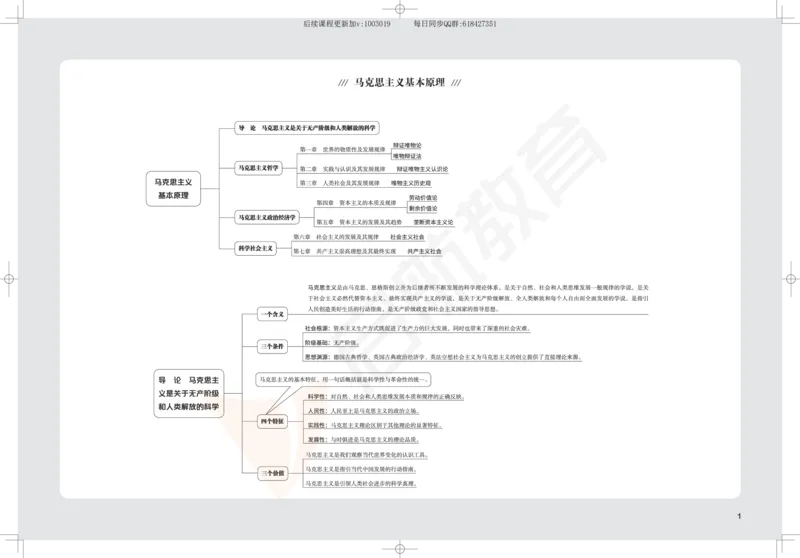 2025考研政治思维导图_2026考公资料_（49）政治理论合集_政治理论合集_2025考研政治_06.王吉_02.基础起步_04.基础知识抢学_00..基础框架课（25新录）_00.讲义