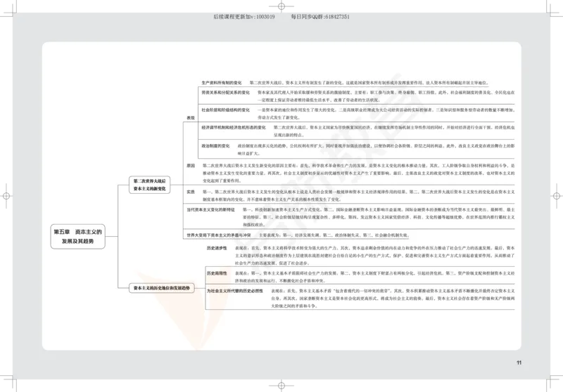2025考研政治思维导图_2026考公资料_（49）政治理论合集_政治理论合集_2025考研政治_06.王吉_02.基础起步_04.基础知识抢学_00..基础框架课（25新录）_00.讲义