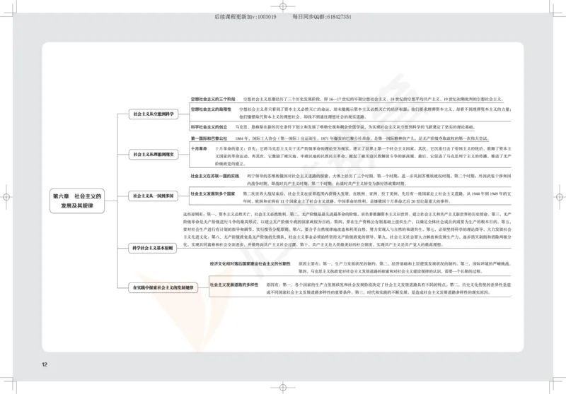 2025考研政治思维导图_2026考公资料_（49）政治理论合集_政治理论合集_2025考研政治_06.王吉_02.基础起步_04.基础知识抢学_00..基础框架课（25新录）_00.讲义