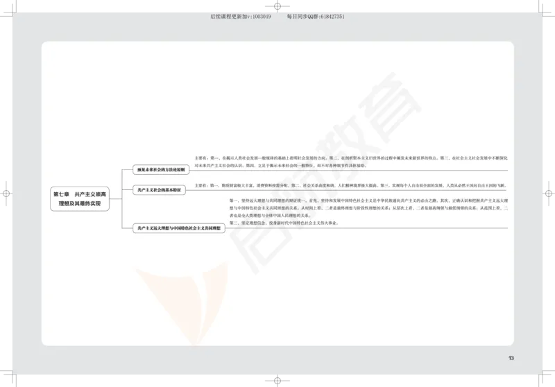 2025考研政治思维导图_2026考公资料_（49）政治理论合集_政治理论合集_2025考研政治_06.王吉_02.基础起步_04.基础知识抢学_00..基础框架课（25新录）_00.讲义