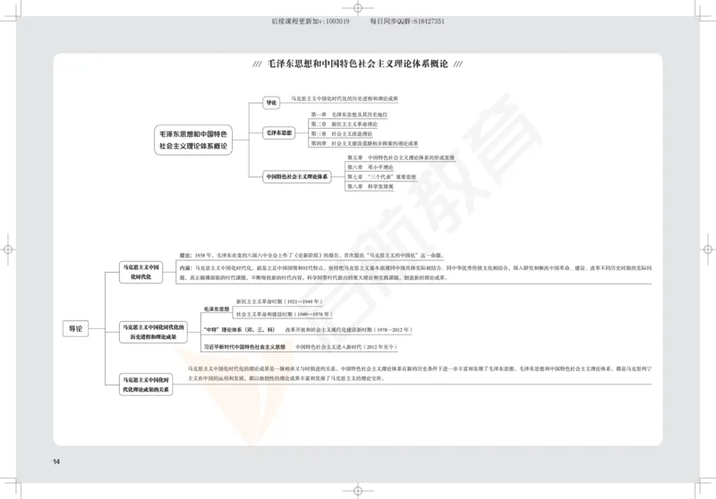 2025考研政治思维导图_2026考公资料_（49）政治理论合集_政治理论合集_2025考研政治_06.王吉_02.基础起步_04.基础知识抢学_00..基础框架课（25新录）_00.讲义