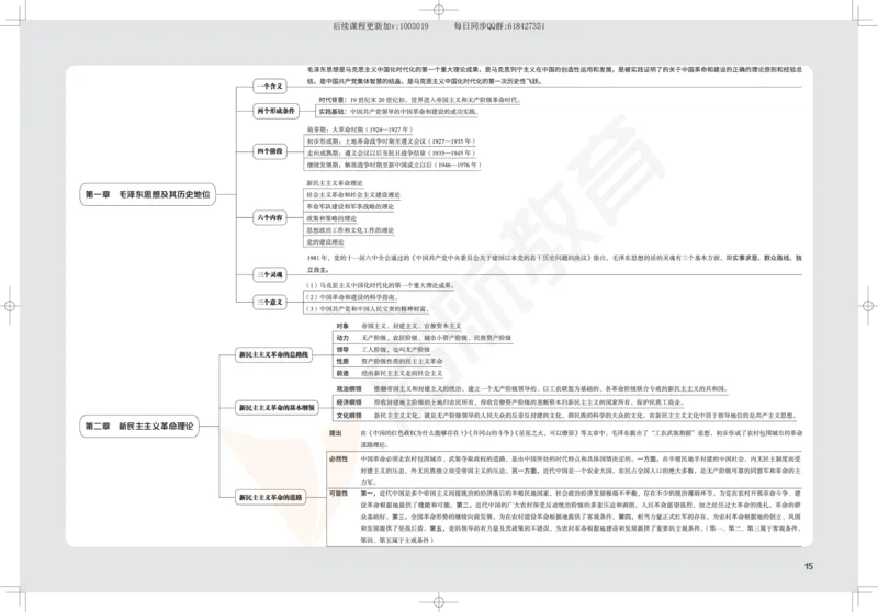 2025考研政治思维导图_2026考公资料_（49）政治理论合集_政治理论合集_2025考研政治_06.王吉_02.基础起步_04.基础知识抢学_00..基础框架课（25新录）_00.讲义