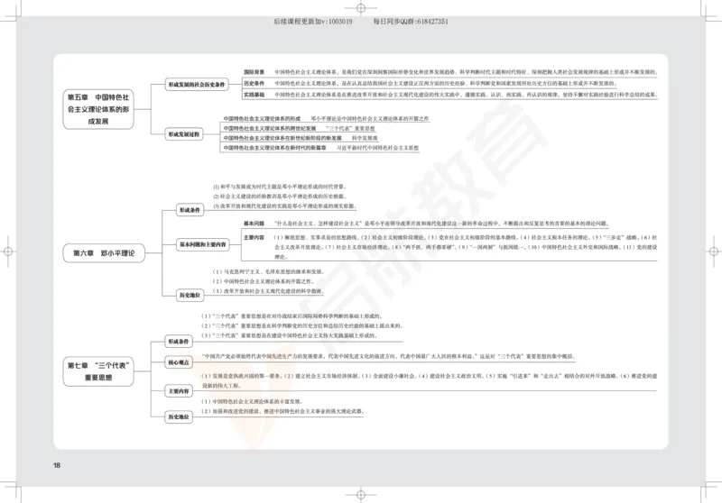 2025考研政治思维导图_2026考公资料_（49）政治理论合集_政治理论合集_2025考研政治_06.王吉_02.基础起步_04.基础知识抢学_00..基础框架课（25新录）_00.讲义