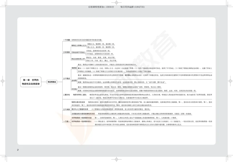 2025考研政治思维导图_2026考公资料_（49）政治理论合集_政治理论合集_2025考研政治_06.王吉_02.基础起步_04.基础知识抢学_00..基础框架课（25新录）_00.讲义