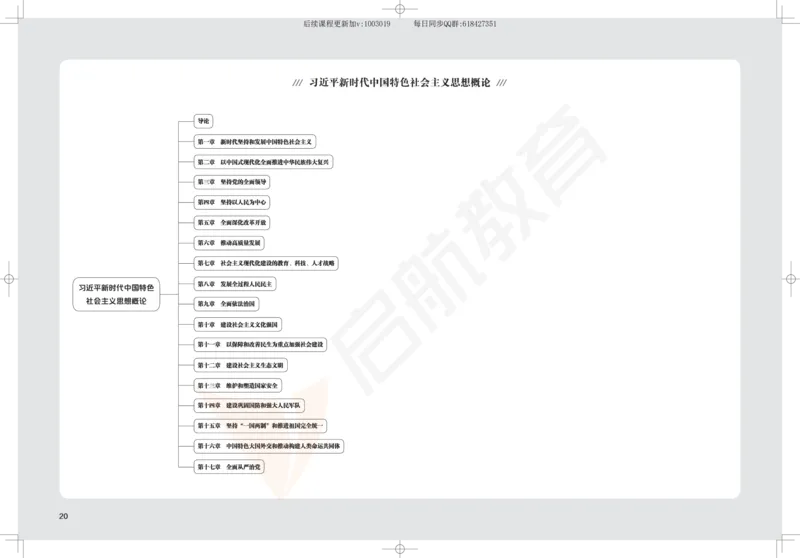 2025考研政治思维导图_2026考公资料_（49）政治理论合集_政治理论合集_2025考研政治_06.王吉_02.基础起步_04.基础知识抢学_00..基础框架课（25新录）_00.讲义