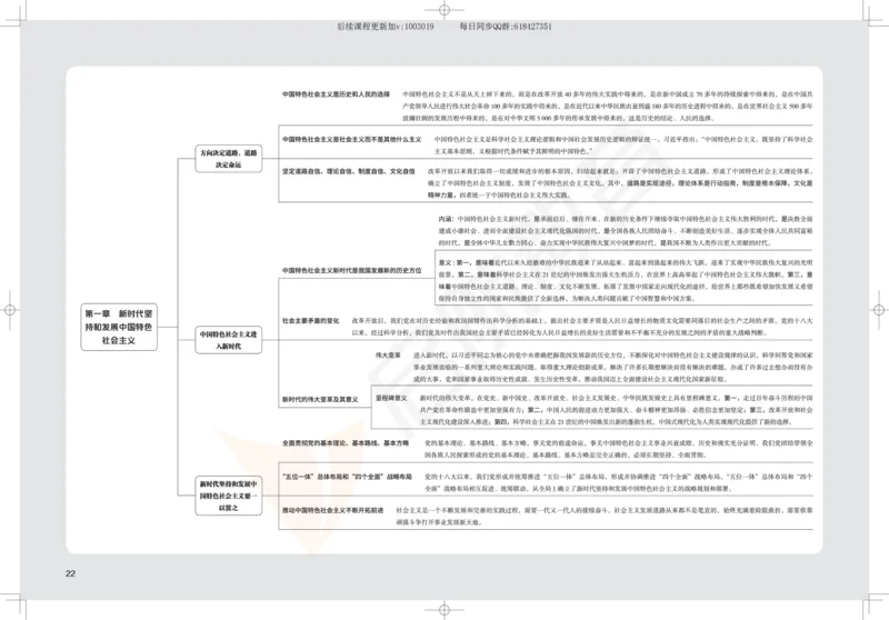 2025考研政治思维导图_2026考公资料_（49）政治理论合集_政治理论合集_2025考研政治_06.王吉_02.基础起步_04.基础知识抢学_00..基础框架课（25新录）_00.讲义