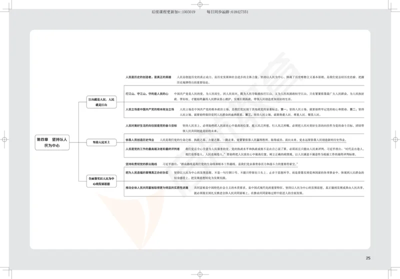 2025考研政治思维导图_2026考公资料_（49）政治理论合集_政治理论合集_2025考研政治_06.王吉_02.基础起步_04.基础知识抢学_00..基础框架课（25新录）_00.讲义