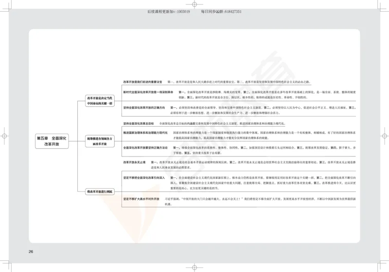 2025考研政治思维导图_2026考公资料_（49）政治理论合集_政治理论合集_2025考研政治_06.王吉_02.基础起步_04.基础知识抢学_00..基础框架课（25新录）_00.讲义