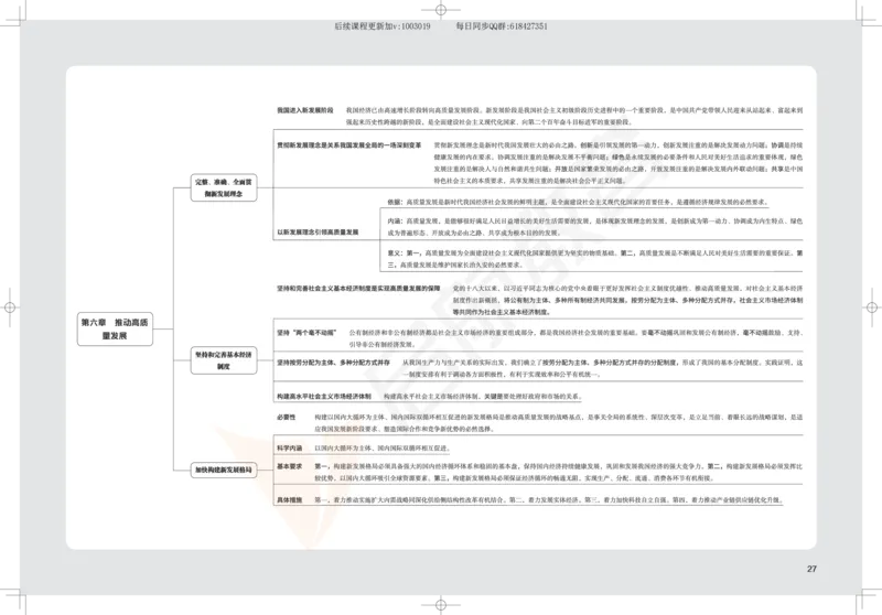 2025考研政治思维导图_2026考公资料_（49）政治理论合集_政治理论合集_2025考研政治_06.王吉_02.基础起步_04.基础知识抢学_00..基础框架课（25新录）_00.讲义