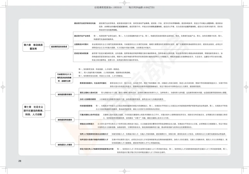 2025考研政治思维导图_2026考公资料_（49）政治理论合集_政治理论合集_2025考研政治_06.王吉_02.基础起步_04.基础知识抢学_00..基础框架课（25新录）_00.讲义