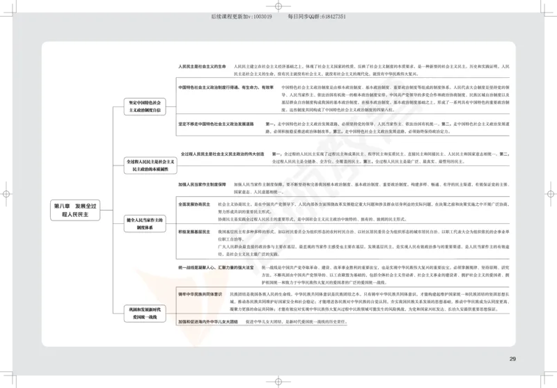 2025考研政治思维导图_2026考公资料_（49）政治理论合集_政治理论合集_2025考研政治_06.王吉_02.基础起步_04.基础知识抢学_00..基础框架课（25新录）_00.讲义