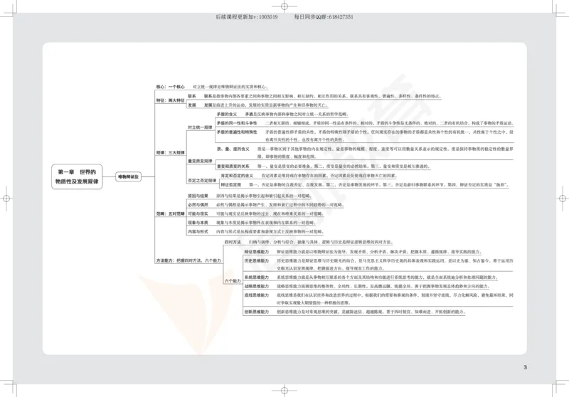 2025考研政治思维导图_2026考公资料_（49）政治理论合集_政治理论合集_2025考研政治_06.王吉_02.基础起步_04.基础知识抢学_00..基础框架课（25新录）_00.讲义