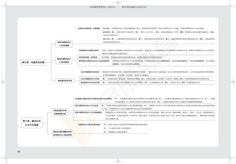 2025考研政治思维导图_2026考公资料_（49）政治理论合集_政治理论合集_2025考研政治_06.王吉_02.基础起步_04.基础知识抢学_00..基础框架课（25新录）_00.讲义