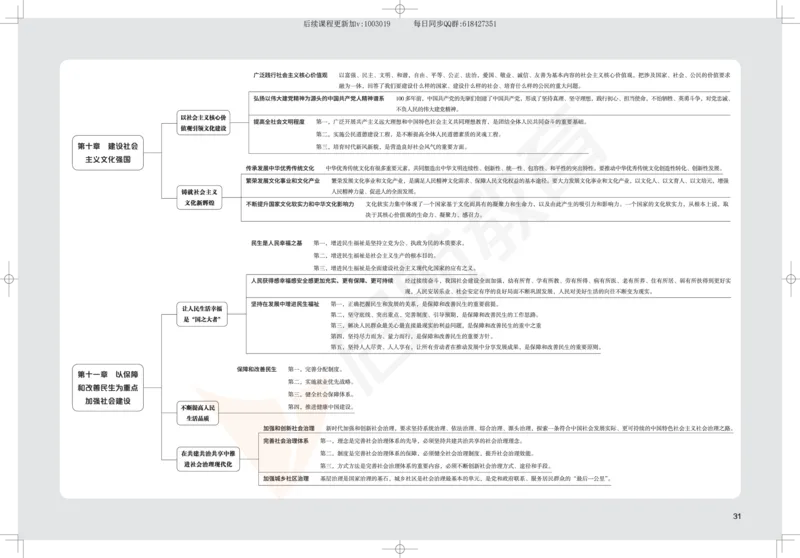 2025考研政治思维导图_2026考公资料_（49）政治理论合集_政治理论合集_2025考研政治_06.王吉_02.基础起步_04.基础知识抢学_00..基础框架课（25新录）_00.讲义