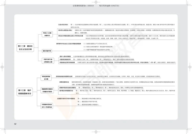 2025考研政治思维导图_2026考公资料_（49）政治理论合集_政治理论合集_2025考研政治_06.王吉_02.基础起步_04.基础知识抢学_00..基础框架课（25新录）_00.讲义
