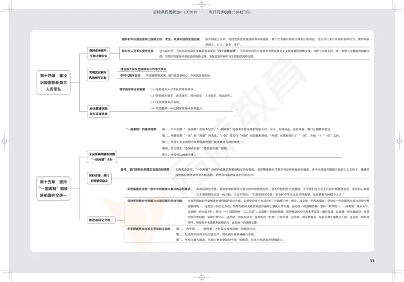 2025考研政治思维导图_2026考公资料_（49）政治理论合集_政治理论合集_2025考研政治_06.王吉_02.基础起步_04.基础知识抢学_00..基础框架课（25新录）_00.讲义