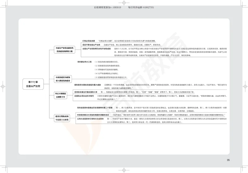 2025考研政治思维导图_2026考公资料_（49）政治理论合集_政治理论合集_2025考研政治_06.王吉_02.基础起步_04.基础知识抢学_00..基础框架课（25新录）_00.讲义