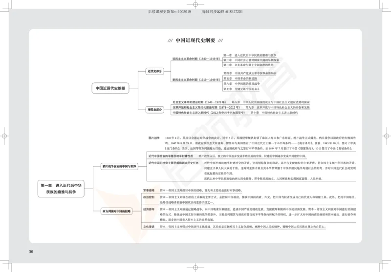2025考研政治思维导图_2026考公资料_（49）政治理论合集_政治理论合集_2025考研政治_06.王吉_02.基础起步_04.基础知识抢学_00..基础框架课（25新录）_00.讲义