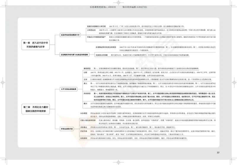 2025考研政治思维导图_2026考公资料_（49）政治理论合集_政治理论合集_2025考研政治_06.王吉_02.基础起步_04.基础知识抢学_00..基础框架课（25新录）_00.讲义