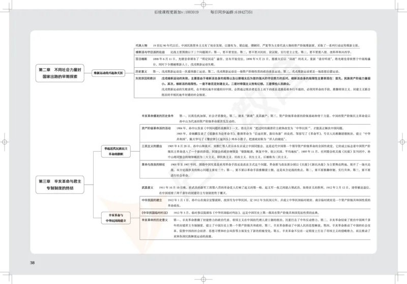 2025考研政治思维导图_2026考公资料_（49）政治理论合集_政治理论合集_2025考研政治_06.王吉_02.基础起步_04.基础知识抢学_00..基础框架课（25新录）_00.讲义