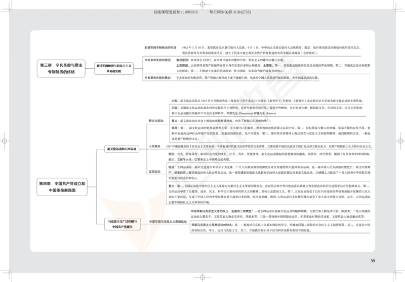 2025考研政治思维导图_2026考公资料_（49）政治理论合集_政治理论合集_2025考研政治_06.王吉_02.基础起步_04.基础知识抢学_00..基础框架课（25新录）_00.讲义