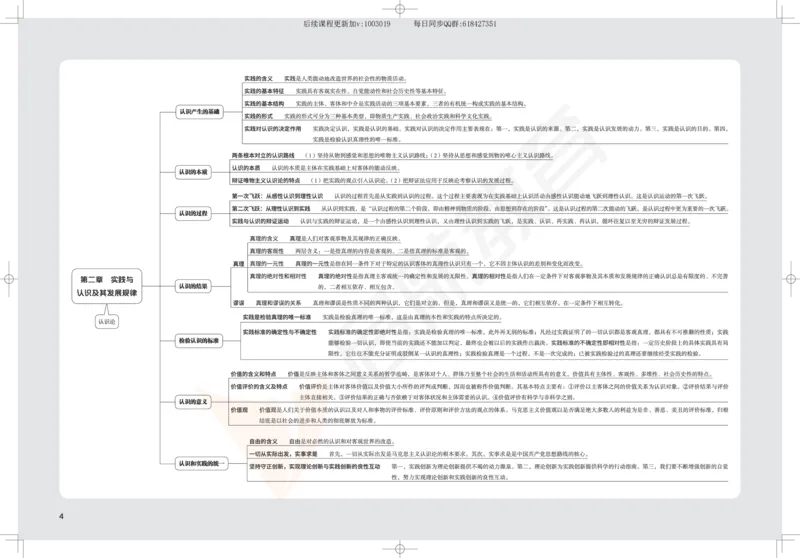 2025考研政治思维导图_2026考公资料_（49）政治理论合集_政治理论合集_2025考研政治_06.王吉_02.基础起步_04.基础知识抢学_00..基础框架课（25新录）_00.讲义