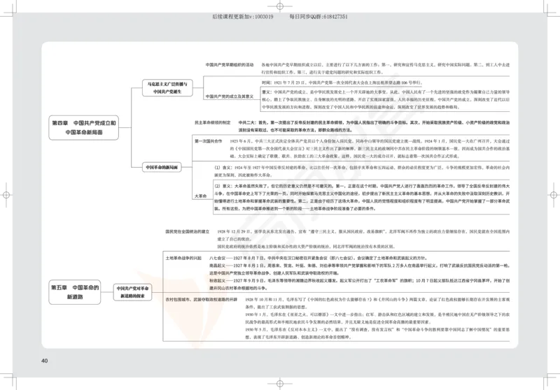 2025考研政治思维导图_2026考公资料_（49）政治理论合集_政治理论合集_2025考研政治_06.王吉_02.基础起步_04.基础知识抢学_00..基础框架课（25新录）_00.讲义