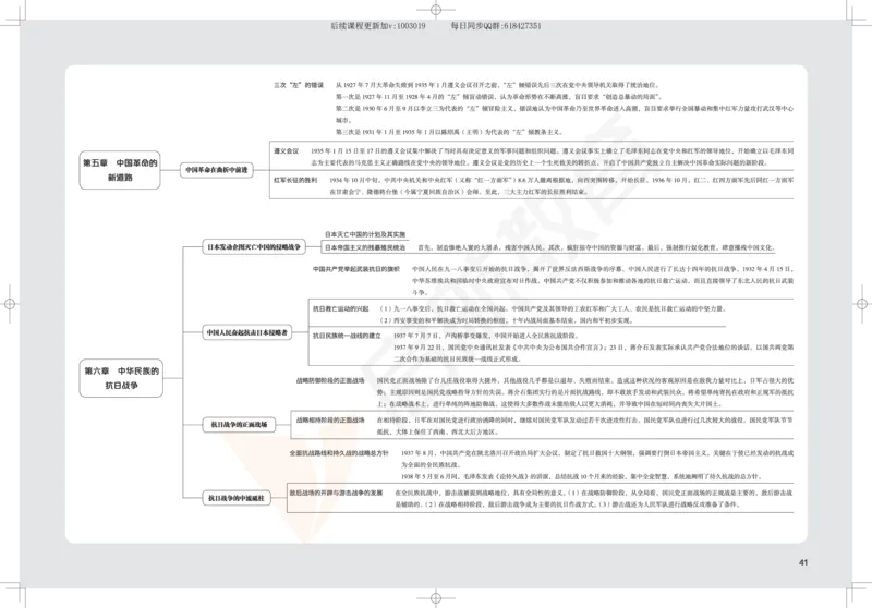 2025考研政治思维导图_2026考公资料_（49）政治理论合集_政治理论合集_2025考研政治_06.王吉_02.基础起步_04.基础知识抢学_00..基础框架课（25新录）_00.讲义