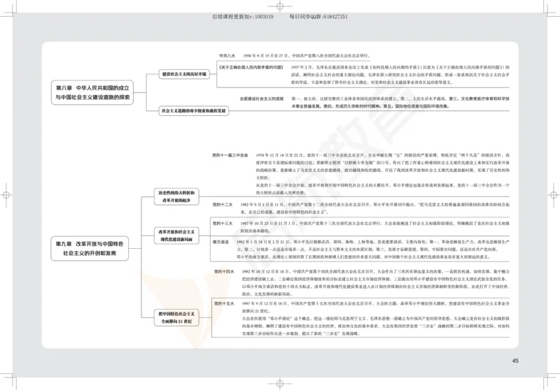 2025考研政治思维导图_2026考公资料_（49）政治理论合集_政治理论合集_2025考研政治_06.王吉_02.基础起步_04.基础知识抢学_00..基础框架课（25新录）_00.讲义