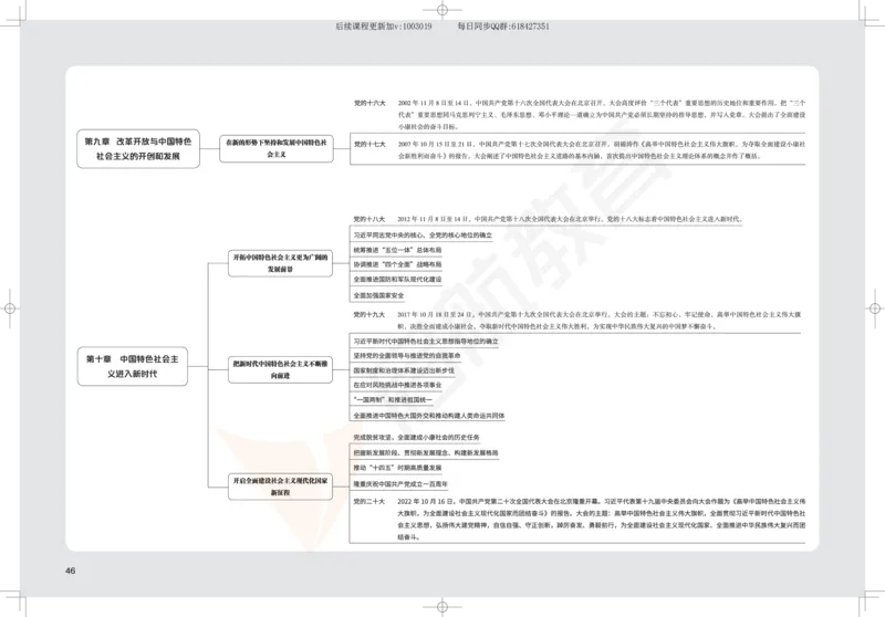2025考研政治思维导图_2026考公资料_（49）政治理论合集_政治理论合集_2025考研政治_06.王吉_02.基础起步_04.基础知识抢学_00..基础框架课（25新录）_00.讲义