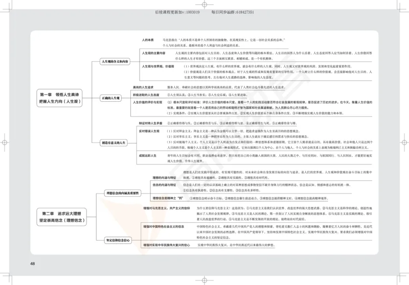 2025考研政治思维导图_2026考公资料_（49）政治理论合集_政治理论合集_2025考研政治_06.王吉_02.基础起步_04.基础知识抢学_00..基础框架课（25新录）_00.讲义