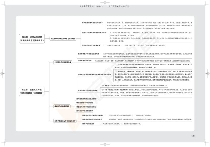2025考研政治思维导图_2026考公资料_（49）政治理论合集_政治理论合集_2025考研政治_06.王吉_02.基础起步_04.基础知识抢学_00..基础框架课（25新录）_00.讲义