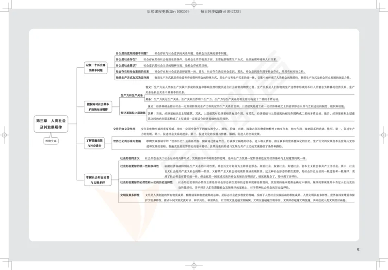 2025考研政治思维导图_2026考公资料_（49）政治理论合集_政治理论合集_2025考研政治_06.王吉_02.基础起步_04.基础知识抢学_00..基础框架课（25新录）_00.讲义