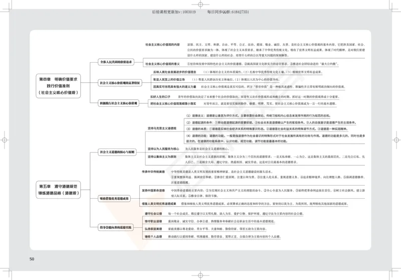 2025考研政治思维导图_2026考公资料_（49）政治理论合集_政治理论合集_2025考研政治_06.王吉_02.基础起步_04.基础知识抢学_00..基础框架课（25新录）_00.讲义
