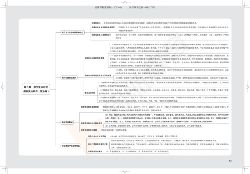 2025考研政治思维导图_2026考公资料_（49）政治理论合集_政治理论合集_2025考研政治_06.王吉_02.基础起步_04.基础知识抢学_00..基础框架课（25新录）_00.讲义
