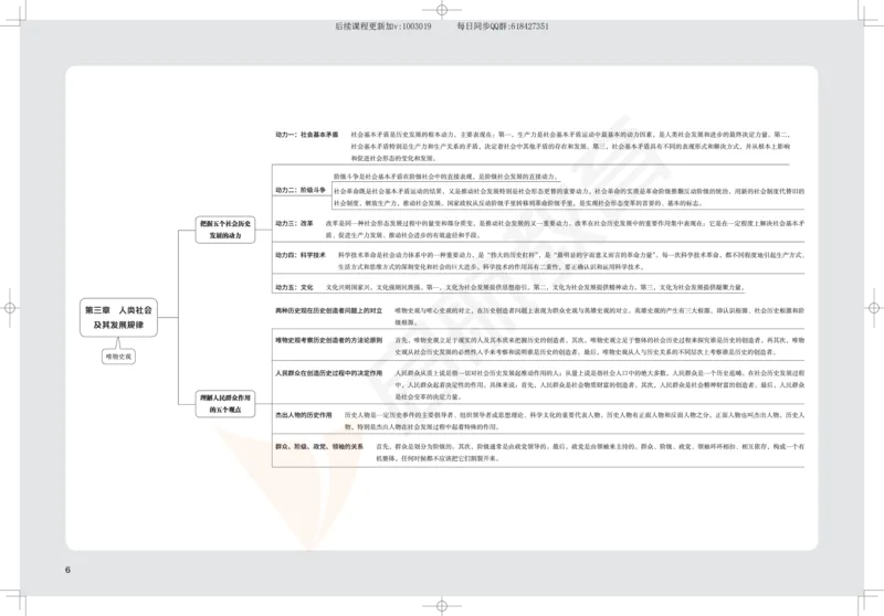 2025考研政治思维导图_2026考公资料_（49）政治理论合集_政治理论合集_2025考研政治_06.王吉_02.基础起步_04.基础知识抢学_00..基础框架课（25新录）_00.讲义