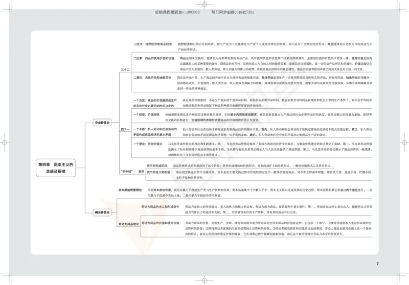 2025考研政治思维导图_2026考公资料_（49）政治理论合集_政治理论合集_2025考研政治_06.王吉_02.基础起步_04.基础知识抢学_00..基础框架课（25新录）_00.讲义
