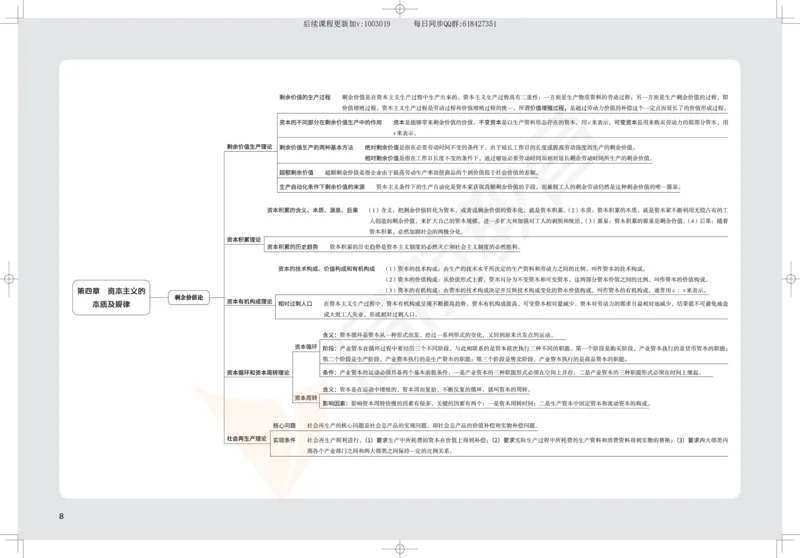 2025考研政治思维导图_2026考公资料_（49）政治理论合集_政治理论合集_2025考研政治_06.王吉_02.基础起步_04.基础知识抢学_00..基础框架课（25新录）_00.讲义