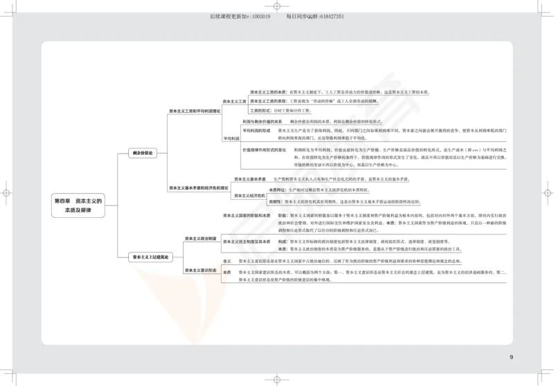 2025考研政治思维导图_2026考公资料_（49）政治理论合集_政治理论合集_2025考研政治_06.王吉_02.基础起步_04.基础知识抢学_00..基础框架课（25新录）_00.讲义