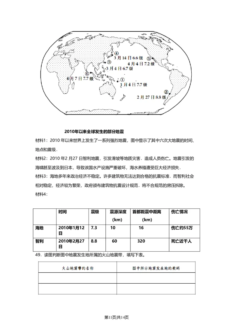 2010年高考地理试卷（上海）（空白卷）_1.高考2025全国各省真题+答案_01.2008-2024全国高考真题（按省份分类）_31.上海_2008-2021,2024&middot;（上海）地理高考真题