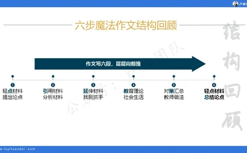 3.3科一三套卷作文讲解_4-教培资料-26年最新资料-同步更新_小学教资_0325上急救班卢姨（小学科一科二）_25上小学科一急救班_06科一试卷解析课（完结）