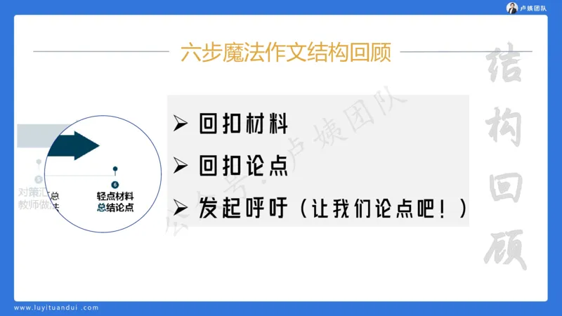 3.3科一三套卷作文讲解_4-教培资料-26年最新资料-同步更新_小学教资_0325上急救班卢姨（小学科一科二）_25上小学科一急救班_06科一试卷解析课（完结）