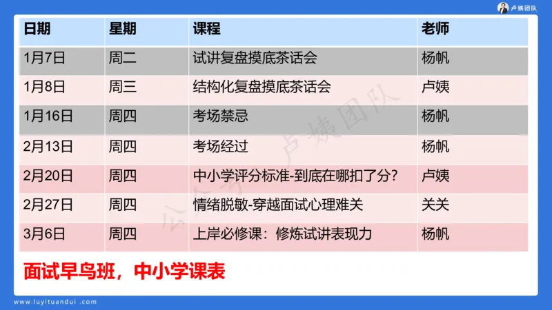 3.3科一三套卷作文讲解_4-教培资料-26年最新资料-同步更新_小学教资_0325上急救班卢姨（小学科一科二）_25上小学科一急救班_06科一试卷解析课（完结）